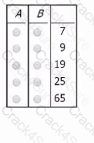GMAT question answer